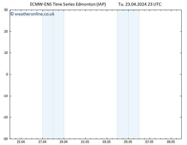 Surface pressure ALL TS Th 25.04.2024 17 UTC