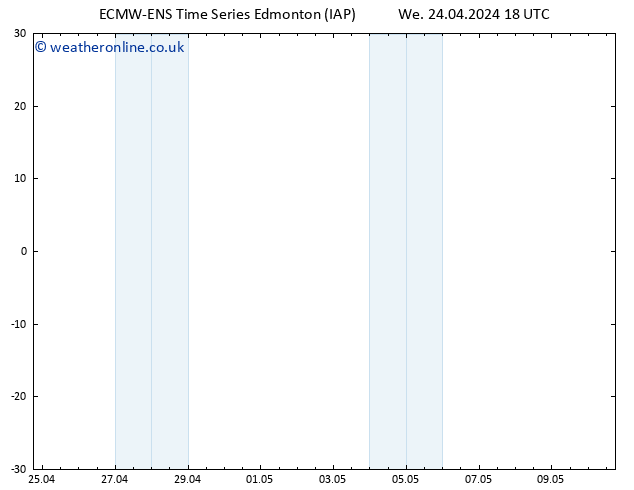 Surface pressure ALL TS Th 25.04.2024 06 UTC