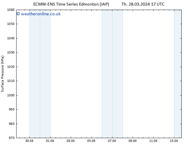 Surface pressure ALL TS Su 31.03.2024 11 UTC