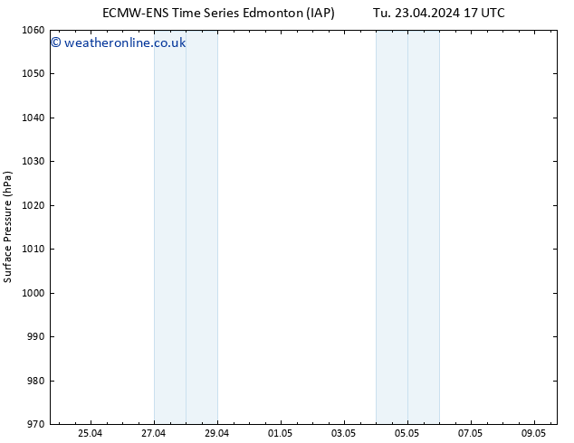 Surface pressure ALL TS Tu 23.04.2024 23 UTC