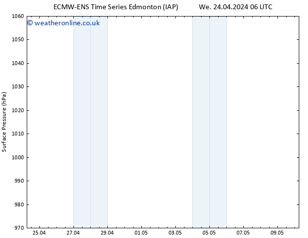 Surface pressure ALL TS Fr 26.04.2024 18 UTC