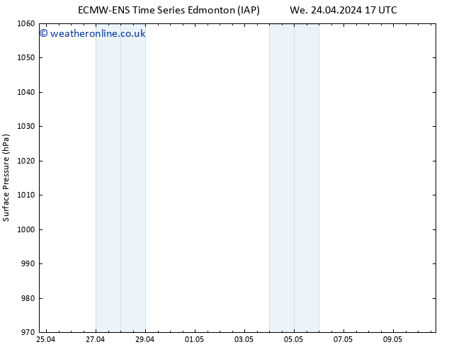 Surface pressure ALL TS Th 25.04.2024 11 UTC