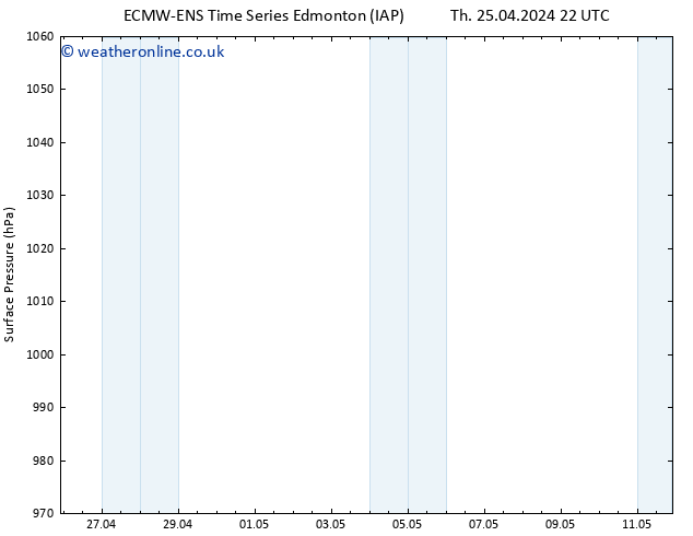 Surface pressure ALL TS Su 28.04.2024 22 UTC