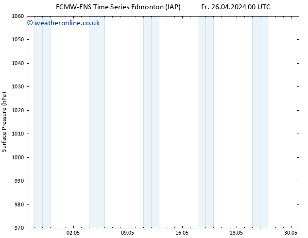 Surface pressure ALL TS Sa 04.05.2024 00 UTC