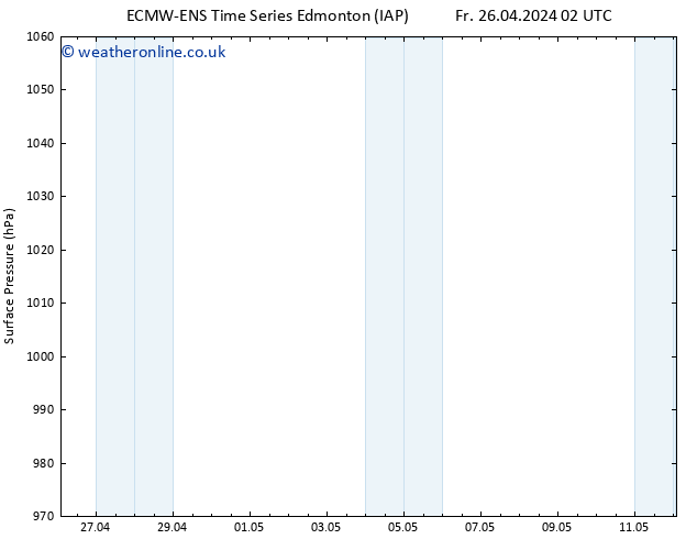 Surface pressure ALL TS Tu 30.04.2024 02 UTC