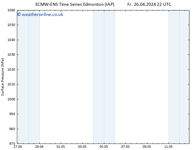 Surface pressure ALL TS Mo 29.04.2024 10 UTC