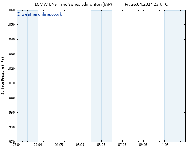 Surface pressure ALL TS Sa 27.04.2024 23 UTC