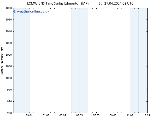 Surface pressure ALL TS Tu 30.04.2024 14 UTC