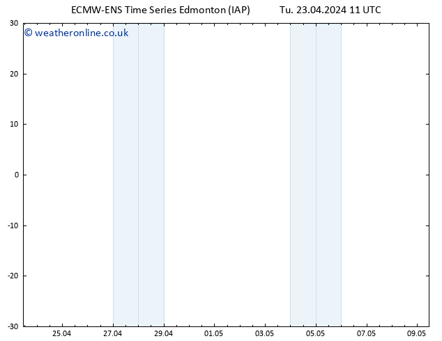 Surface pressure ALL TS We 24.04.2024 17 UTC