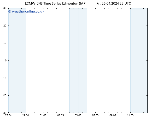 Surface pressure ALL TS We 01.05.2024 05 UTC