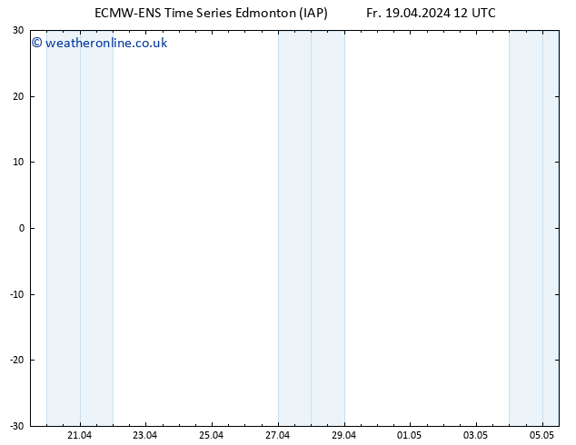 Surface pressure ALL TS Su 21.04.2024 18 UTC