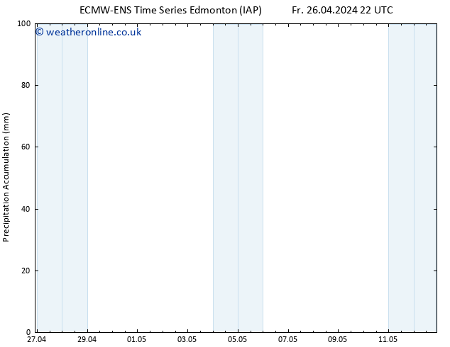 Precipitation accum. ALL TS Th 02.05.2024 22 UTC