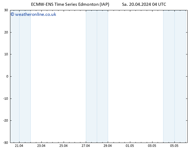 Surface pressure ALL TS Fr 26.04.2024 22 UTC