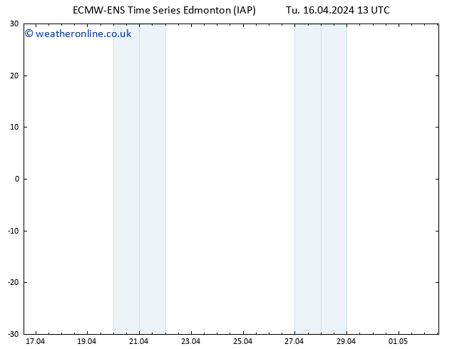 Surface pressure ALL TS Su 21.04.2024 13 UTC