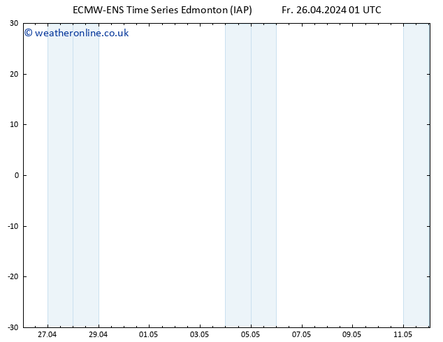 Surface pressure ALL TS Su 28.04.2024 19 UTC