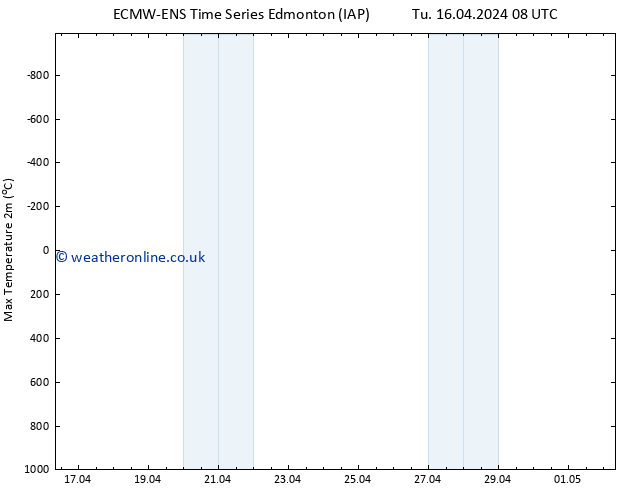 Surface pressure ALL TS We 24.04.2024 08 UTC