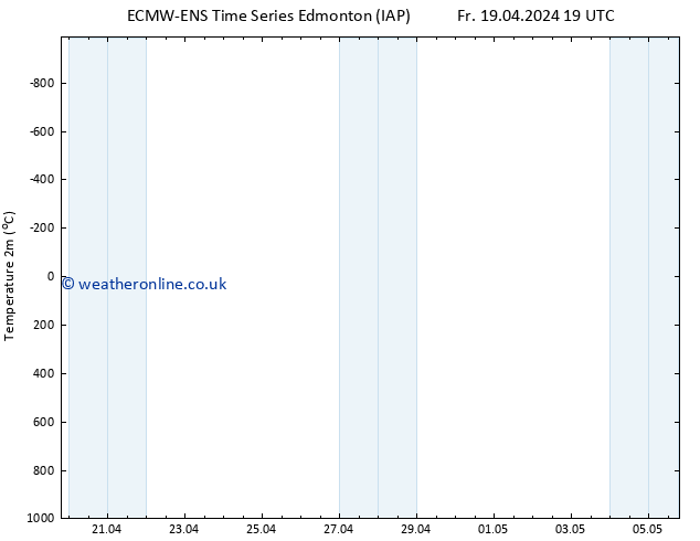 Temperature (2m) ALL TS Su 21.04.2024 07 UTC