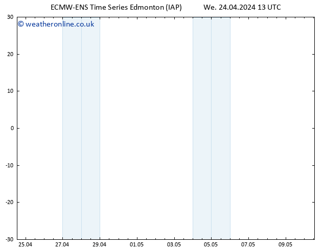 Surface pressure ALL TS Sa 27.04.2024 13 UTC