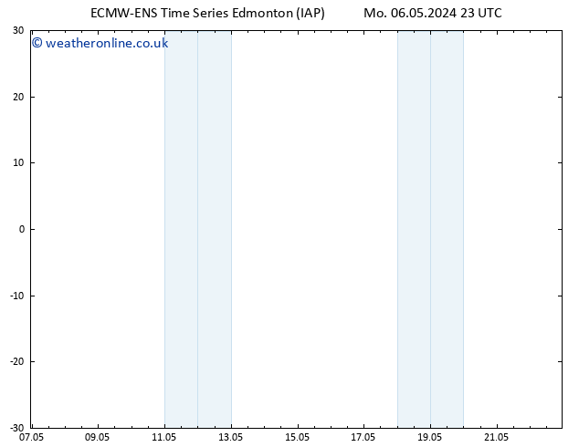 Surface pressure ALL TS We 08.05.2024 17 UTC