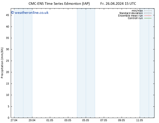 Precipitation CMC TS Sa 04.05.2024 15 UTC