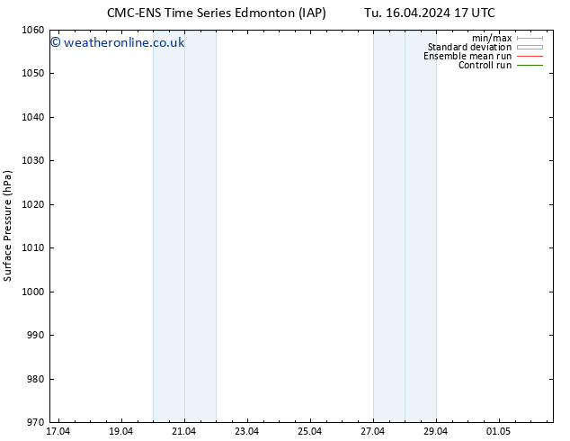 Surface pressure CMC TS Fr 19.04.2024 17 UTC