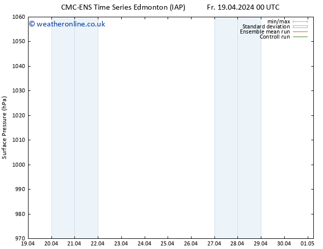 Surface pressure CMC TS Fr 26.04.2024 06 UTC