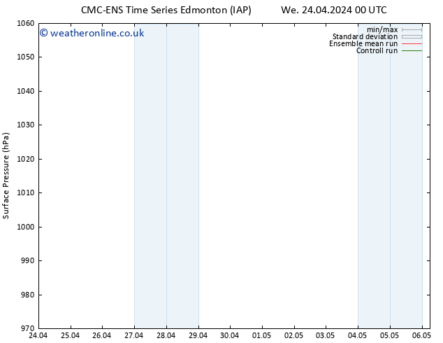 Surface pressure CMC TS Su 28.04.2024 00 UTC