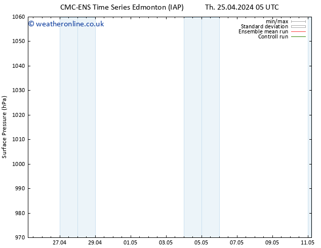 Surface pressure CMC TS Th 02.05.2024 17 UTC