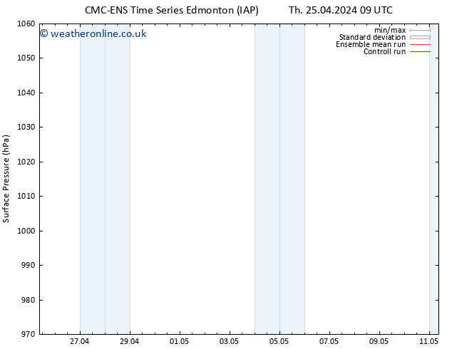 Surface pressure CMC TS Th 02.05.2024 21 UTC