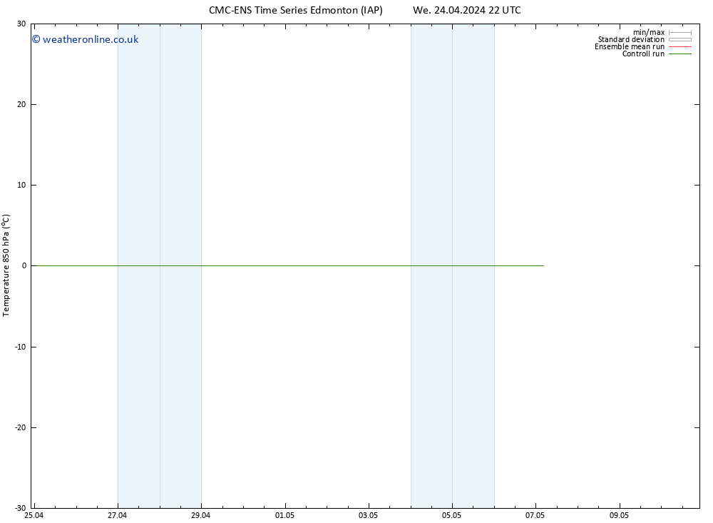 Temp. 850 hPa CMC TS Sa 27.04.2024 22 UTC