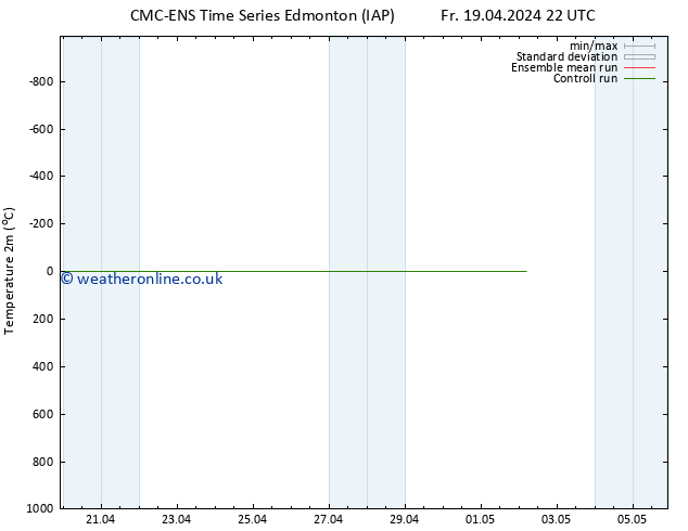 Temperature (2m) CMC TS Su 21.04.2024 04 UTC