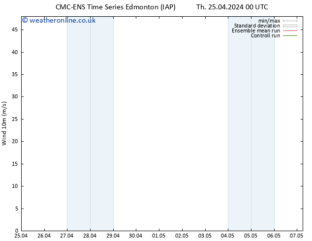 Surface wind CMC TS Th 25.04.2024 00 UTC