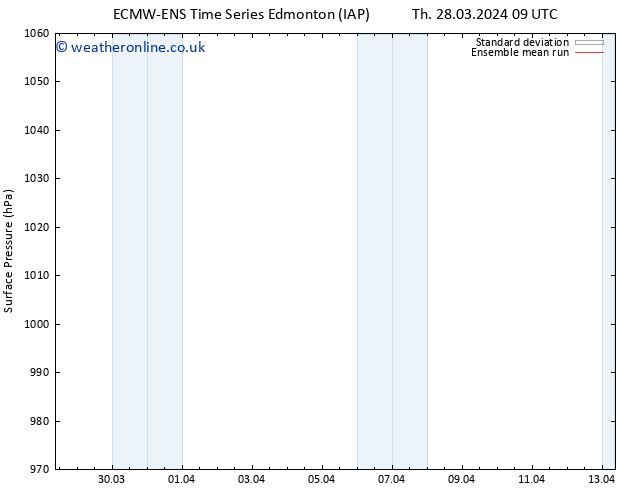 Surface pressure ECMWFTS Fr 29.03.2024 09 UTC