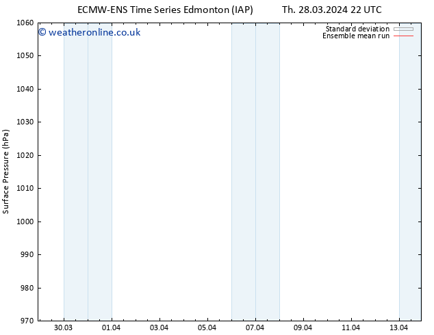 Surface pressure ECMWFTS Su 31.03.2024 22 UTC