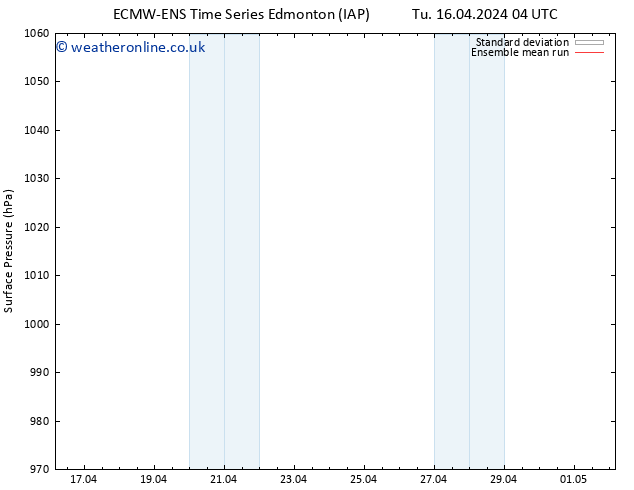 Surface pressure ECMWFTS Sa 20.04.2024 04 UTC