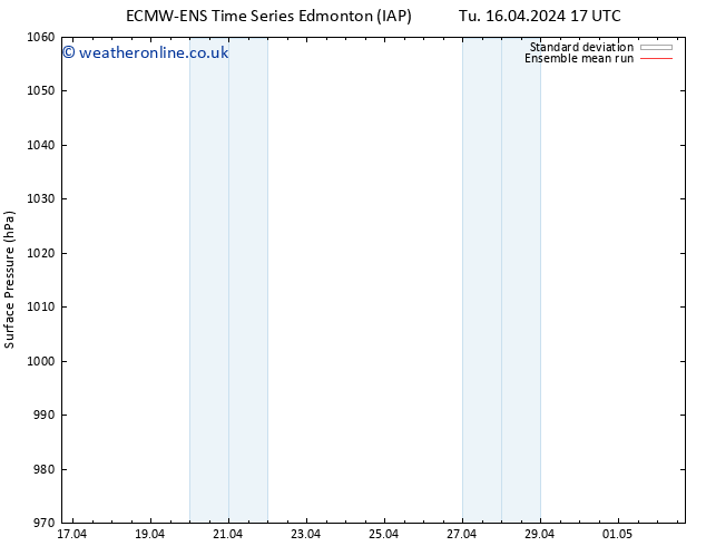 Surface pressure ECMWFTS We 24.04.2024 17 UTC