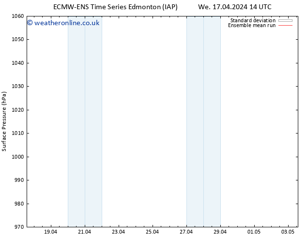 Surface pressure ECMWFTS We 24.04.2024 14 UTC
