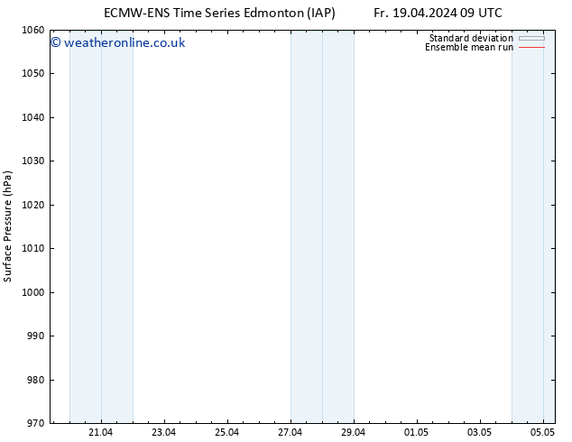 Surface pressure ECMWFTS We 24.04.2024 09 UTC