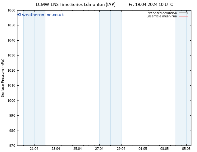 Surface pressure ECMWFTS We 24.04.2024 10 UTC