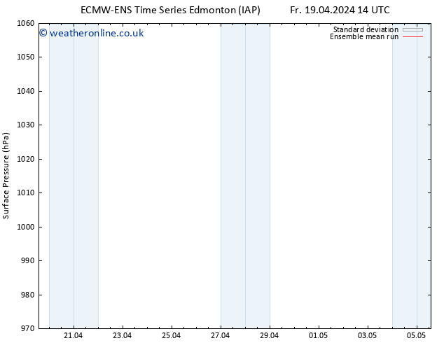 Surface pressure ECMWFTS Fr 26.04.2024 14 UTC