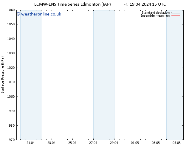 Surface pressure ECMWFTS Tu 23.04.2024 15 UTC