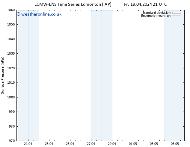 Surface pressure ECMWFTS Su 21.04.2024 21 UTC