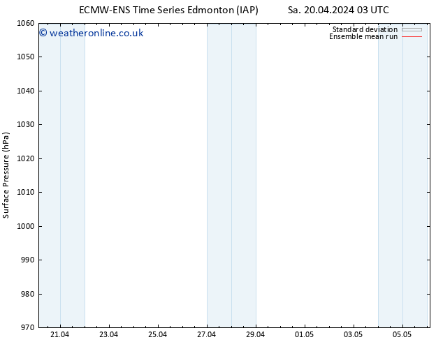 Surface pressure ECMWFTS Tu 23.04.2024 03 UTC