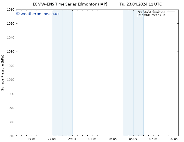 Surface pressure ECMWFTS We 24.04.2024 11 UTC