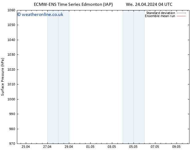 Surface pressure ECMWFTS Th 25.04.2024 04 UTC