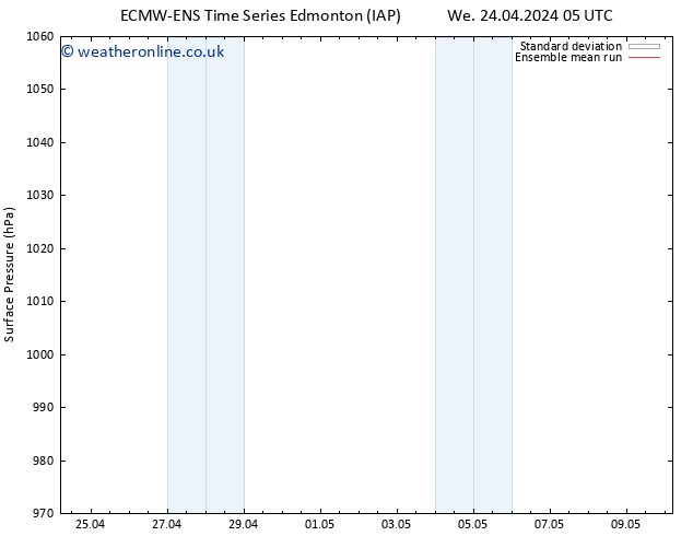 Surface pressure ECMWFTS Th 25.04.2024 05 UTC