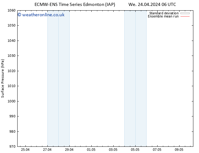 Surface pressure ECMWFTS Fr 26.04.2024 06 UTC