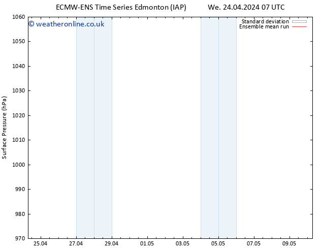 Surface pressure ECMWFTS Fr 26.04.2024 07 UTC