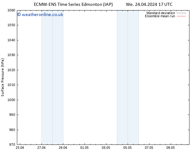 Surface pressure ECMWFTS Th 25.04.2024 17 UTC