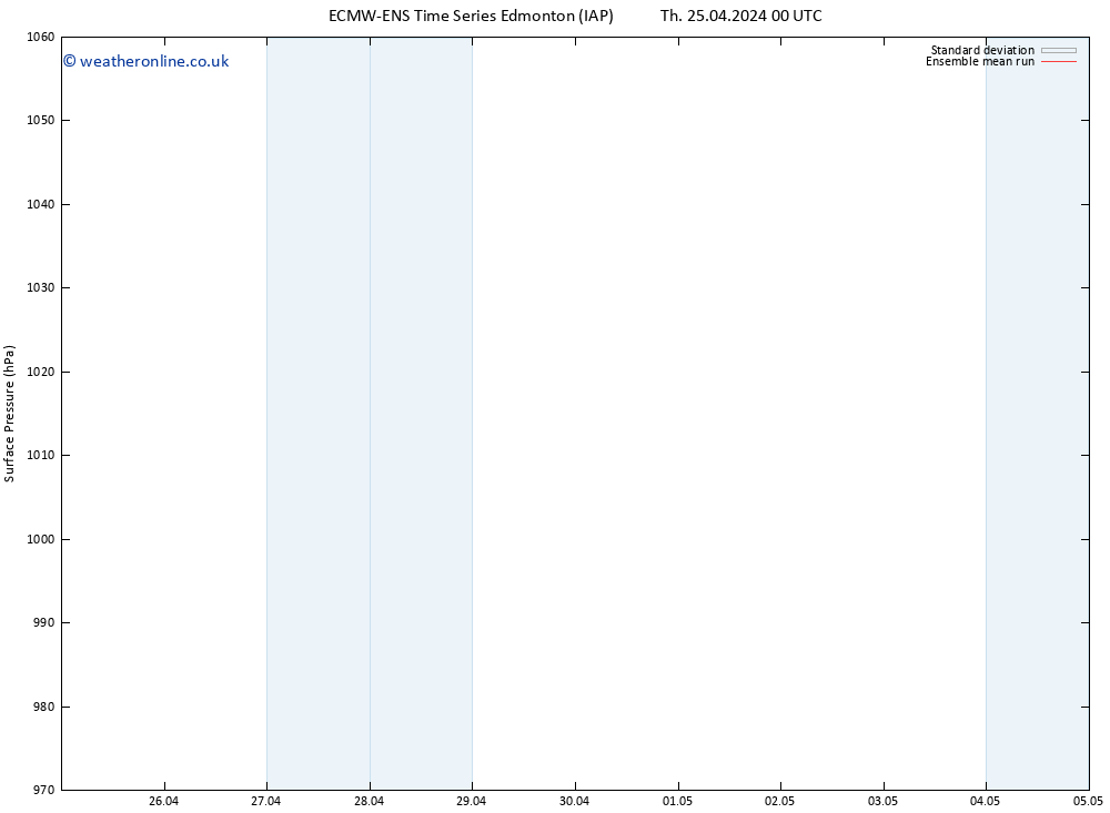 Surface pressure ECMWFTS Sa 27.04.2024 00 UTC